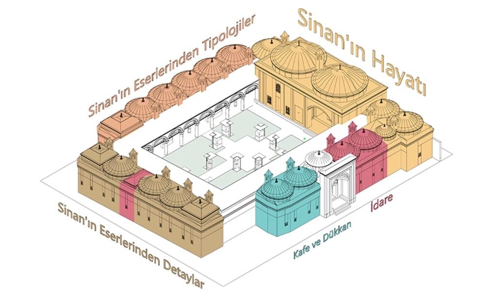 Mimar Sinan Müzesi bölüm planı